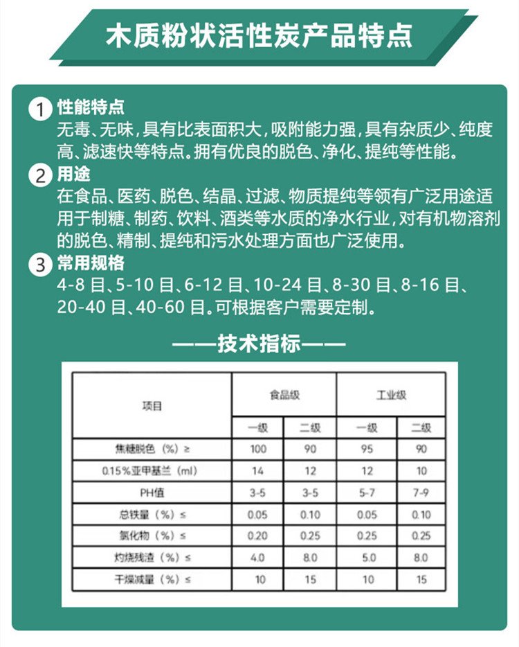 木質(zhì)<a href=http://www.fliange.cn/fzhxt/ target=_blank class=infotextkey>粉狀活性炭</a>參數(shù)