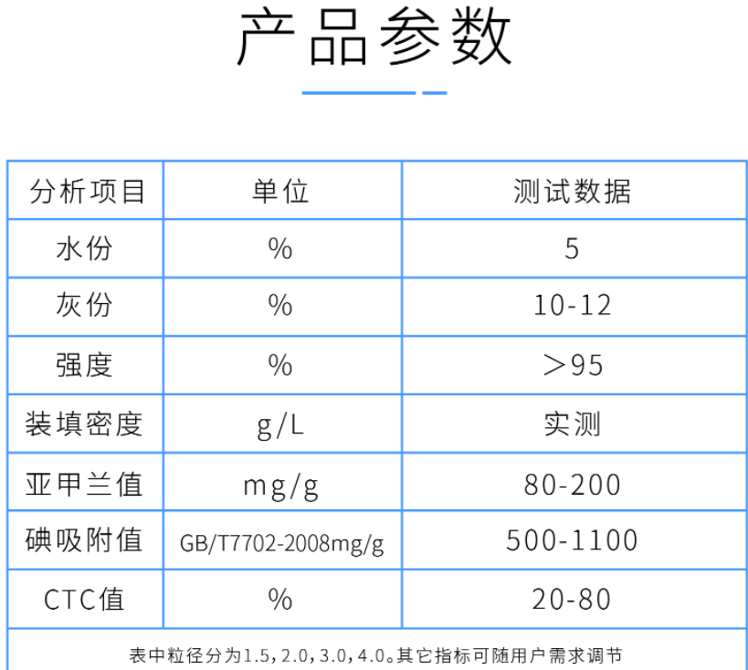 2mm<a href=http://www.fliange.cn/zzhxt/ target=_blank class=infotextkey>柱狀活性炭</a>產(chǎn)品參數(shù)