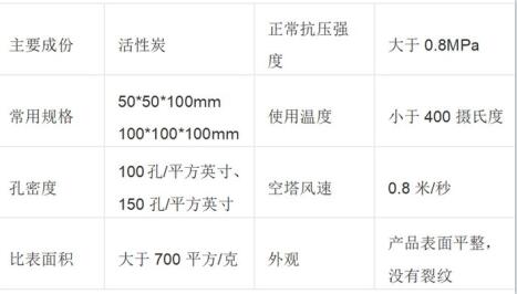 保定<a href=http://www.fliange.cn/fwzhxt/ target=_blank class=infotextkey>蜂窩活性炭</a>價(jià)格