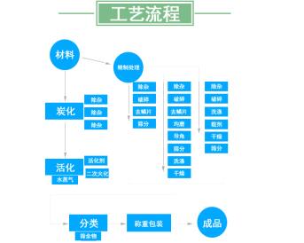 張家口<a href=http://www.fliange.cn/fwzhxt/ target=_blank class=infotextkey>蜂窩活性炭</a>多少錢一箱