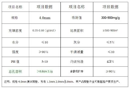 上海<a href=http://www.fliange.cn/zzhxt/ target=_blank class=infotextkey>柱狀活性炭</a>顆粒價(jià)格